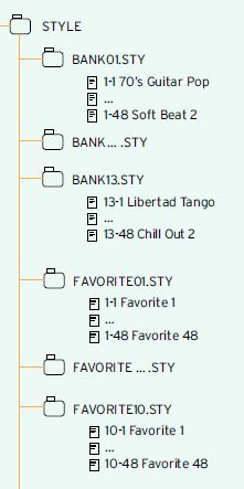 Struttura del file system degli arranger Korg